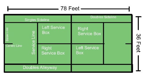 Tennis Court Diagram Bad at Sports