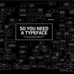 Flowchart to Pick the Typeface You Need